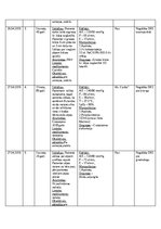 Prakses atskaite 'NMP Kvalifikācijas prakses dienasgrāmata', 47.