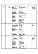 Prakses atskaite 'NMP Kvalifikācijas prakses dienasgrāmata', 48.