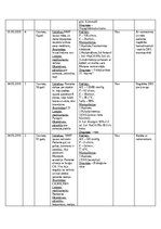 Prakses atskaite 'NMP Kvalifikācijas prakses dienasgrāmata', 49.