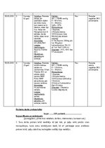 Prakses atskaite 'NMP Kvalifikācijas prakses dienasgrāmata', 50.