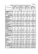 Diplomdarbs 'SIA "Olympic Casino Latvia" finansiālā stāvokļa analīze un darbības uzlabošanas ', 1.