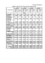 Diplomdarbs 'SIA "Olympic Casino Latvia" finansiālā stāvokļa analīze un darbības uzlabošanas ', 2.