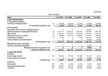 Diplomdarbs 'SIA "Olympic Casino Latvia" finansiālā stāvokļa analīze un darbības uzlabošanas ', 3.