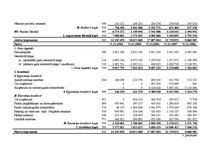 Diplomdarbs 'SIA "Olympic Casino Latvia" finansiālā stāvokļa analīze un darbības uzlabošanas ', 4.