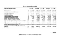 Diplomdarbs 'SIA "Olympic Casino Latvia" finansiālā stāvokļa analīze un darbības uzlabošanas ', 5.