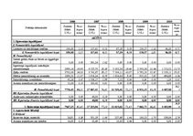 Diplomdarbs 'SIA "Olympic Casino Latvia" finansiālā stāvokļa analīze un darbības uzlabošanas ', 6.
