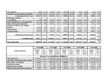 Diplomdarbs 'SIA "Olympic Casino Latvia" finansiālā stāvokļa analīze un darbības uzlabošanas ', 8.