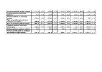 Diplomdarbs 'SIA "Olympic Casino Latvia" finansiālā stāvokļa analīze un darbības uzlabošanas ', 9.