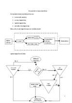 Konspekts 'Sistēmu modelēšanas līdzekļi', 7.