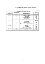 Konspekts 'Vienas dienas sabalansētas ēdienkartes un tehnoloģiskās dokumentācijas izstrāde', 6.