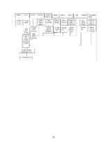 Konspekts 'Vienas dienas sabalansētas ēdienkartes un tehnoloģiskās dokumentācijas izstrāde', 12.