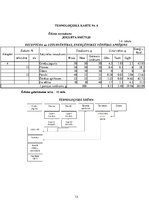 Konspekts 'Vienas dienas sabalansētas ēdienkartes un tehnoloģiskās dokumentācijas izstrāde', 13.