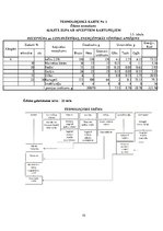 Konspekts 'Vienas dienas sabalansētas ēdienkartes un tehnoloģiskās dokumentācijas izstrāde', 15.