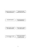 Konspekts 'Vienas dienas sabalansētas ēdienkartes un tehnoloģiskās dokumentācijas izstrāde', 17.