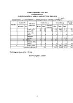 Konspekts 'Vienas dienas sabalansētas ēdienkartes un tehnoloģiskās dokumentācijas izstrāde', 21.