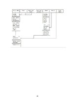 Konspekts 'Vienas dienas sabalansētas ēdienkartes un tehnoloģiskās dokumentācijas izstrāde', 22.