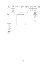 Konspekts 'Vienas dienas sabalansētas ēdienkartes un tehnoloģiskās dokumentācijas izstrāde', 27.