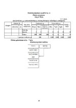 Konspekts 'Vienas dienas sabalansētas ēdienkartes un tehnoloģiskās dokumentācijas izstrāde', 28.