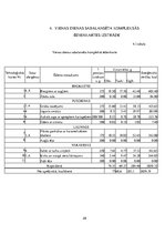 Konspekts 'Vienas dienas sabalansētas ēdienkartes un tehnoloģiskās dokumentācijas izstrāde', 29.