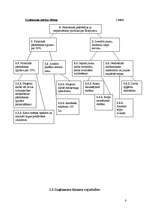 Biznesa plāns 'SIA "Marathon"- Kravas auto riepu tirdzniecība, restaurācija, remonts, vulkanizē', 7.