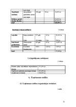 Biznesa plāns 'SIA "Marathon"- Kravas auto riepu tirdzniecība, restaurācija, remonts, vulkanizē', 21.