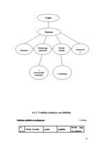 Biznesa plāns 'SIA "Marathon"- Kravas auto riepu tirdzniecība, restaurācija, remonts, vulkanizē', 22.