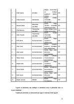 Biznesa plāns 'SIA "Marathon"- Kravas auto riepu tirdzniecība, restaurācija, remonts, vulkanizē', 24.