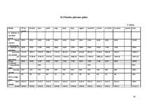 Biznesa plāns 'SIA "Marathon"- Kravas auto riepu tirdzniecība, restaurācija, remonts, vulkanizē', 28.