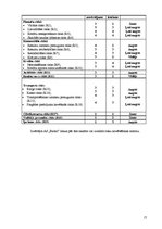 Referāts 'Risku vadīšanas procesa novērtējums uzņēmumā AS "Biolat"', 17.