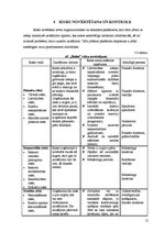 Referāts 'Risku vadīšanas procesa novērtējums uzņēmumā AS "Biolat"', 21.