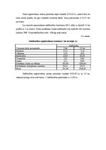 Referāts 'Kazu audzēšanas rentabilitāte', 17.