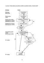 Diplomdarbs 'A/s "Valmieras piens" jaunā produkta - "Sešgraudu jogurts" ieviešanas novērtējum', 74.