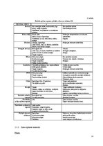 Diplomdarbs 'Interjera projekts', 14.