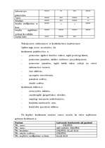 Biznesa plāns 'Biznesa plāns SIA "Pērle" skaistumkopšanas salonam', 10.