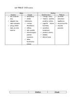 Biznesa plāns 'Biznesa plāns SIA "Pērle" skaistumkopšanas salonam', 22.