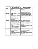 Referāts 'Mācīšanās stili kā drošas mācību vides struktūrelementi pieaugušo apmācībā', 14.