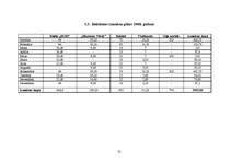 Biznesa plāns 'SIA "Tobago"', 21.