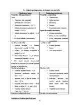 Biznesa plāns 'SIA "Tobago"', 26.