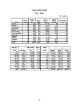 Biznesa plāns 'SIA "Tobago"', 32.