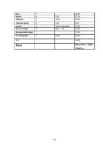 Biznesa plāns 'SIA "Tobago"', 34.