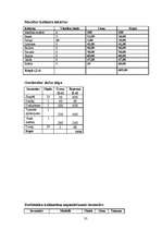 Biznesa plāns 'SIA "Tobago"', 35.