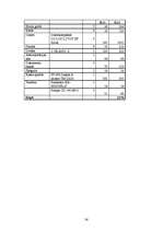 Biznesa plāns 'SIA "Tobago"', 36.