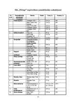 Biznesa plāns 'SIA "Tobago"', 37.