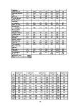 Biznesa plāns 'SIA "Tobago"', 40.