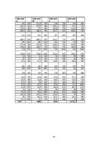 Biznesa plāns 'SIA "Tobago"', 44.