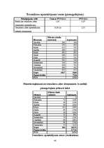 Biznesa plāns 'SIA "Tobago"', 46.