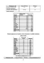 Biznesa plāns 'SIA "Tobago"', 47.