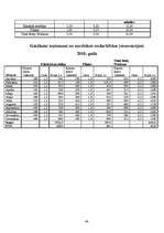 Biznesa plāns 'SIA "Tobago"', 48.