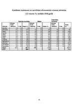 Biznesa plāns 'SIA "Tobago"', 49.