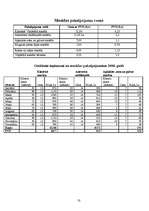 Biznesa plāns 'SIA "Tobago"', 50.